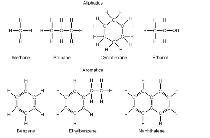 Hydrocarbons detected by the oil in water analyzer